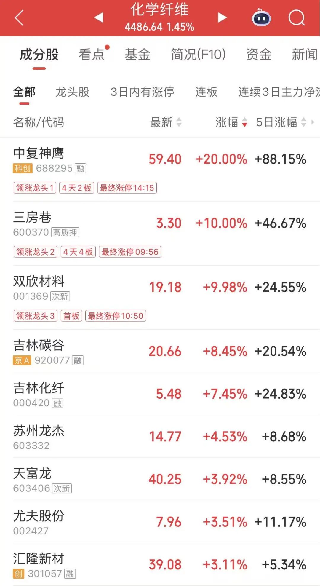 市场突变!发生了什么?