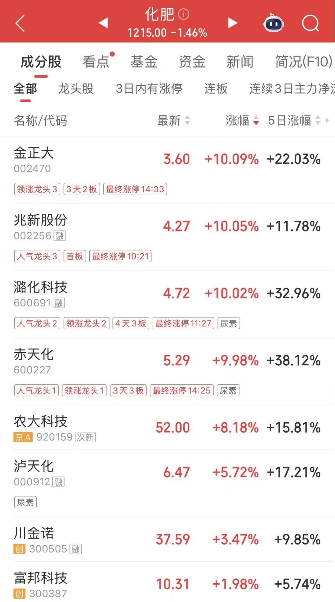 市场突变!发生了什么?