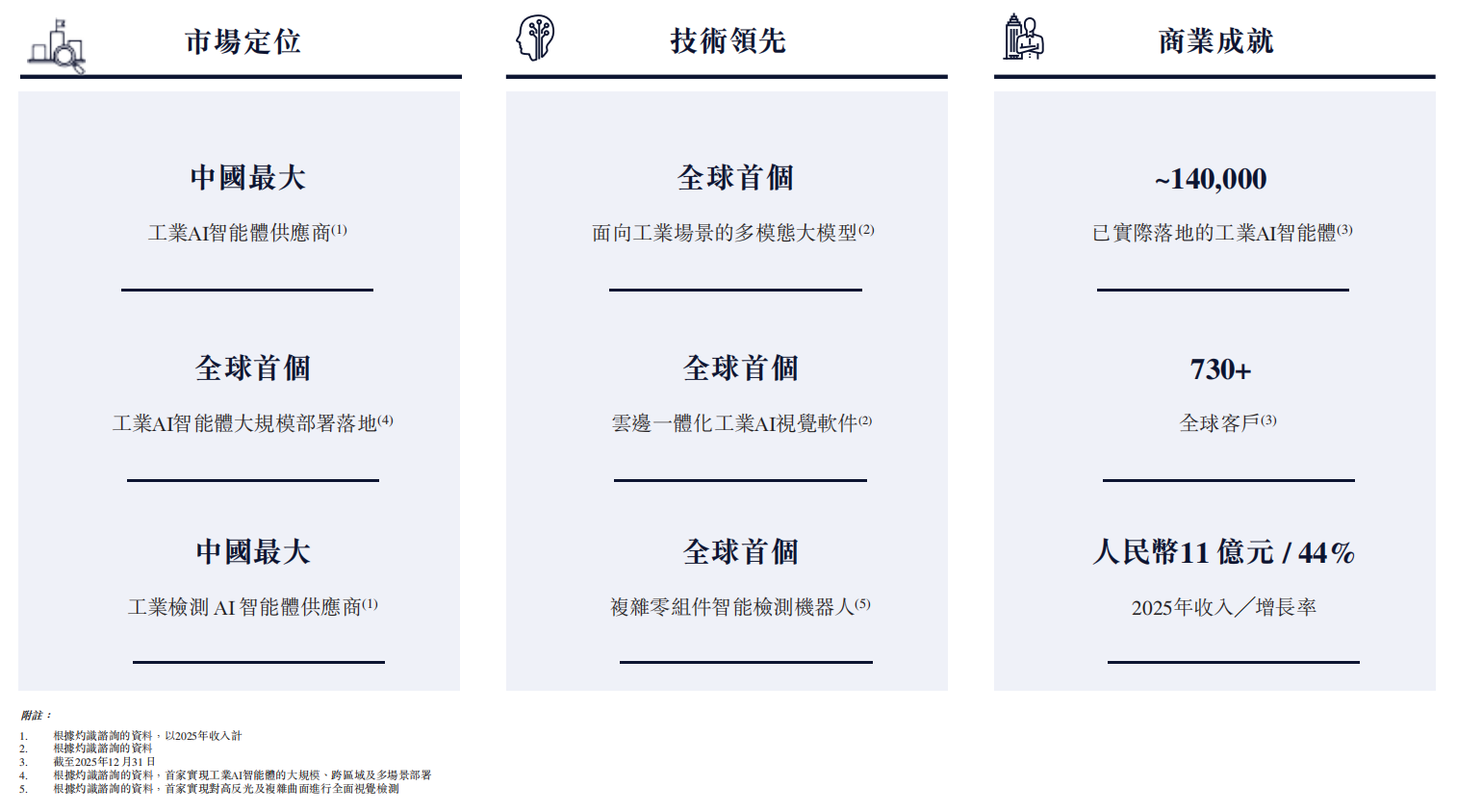 AI独角兽思谋科技递表港交所,冲刺“工业AI智能体第一股”