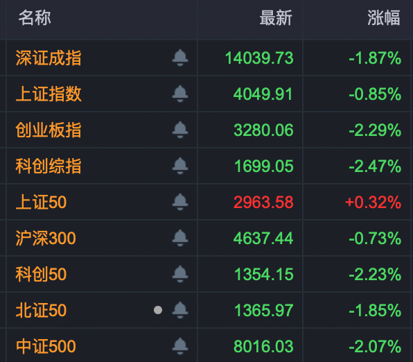 688295、002470、600227,尾盘拉升涨停!化工板块,大爆发!