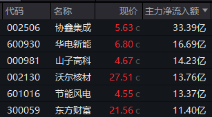 688295、002470、600227,尾盘拉升涨停!化工板块,大爆发!