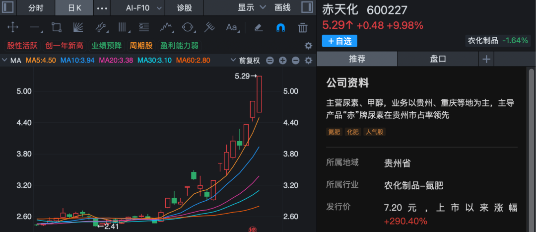 688295、002470、600227,尾盘拉升涨停!化工板块,大爆发!