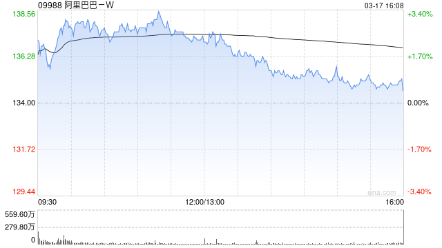 中金:阿里巴巴-W成立ATH业务单元加强内部协作和商业化