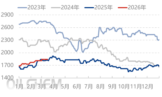 尿素:今年尿素不同往日 跌价恐要耐心等待
