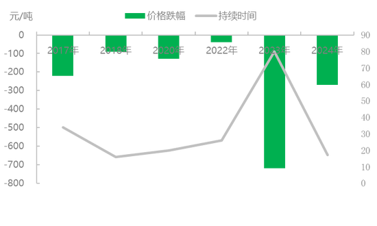 尿素:今年尿素不同往日 跌价恐要耐心等待