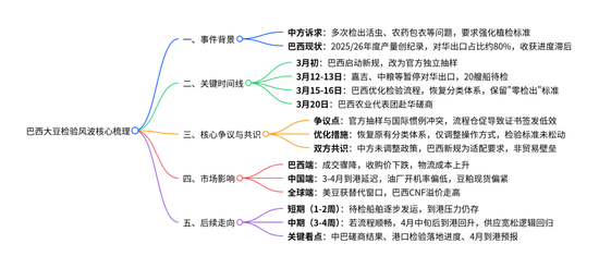 豆粕:短期支撑仍在,中期拐点存疑