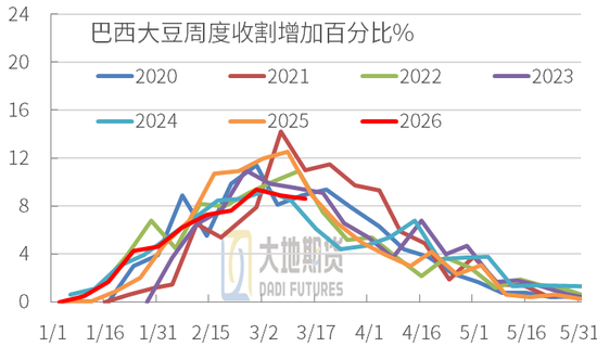 豆粕:短期支撑仍在,中期拐点存疑