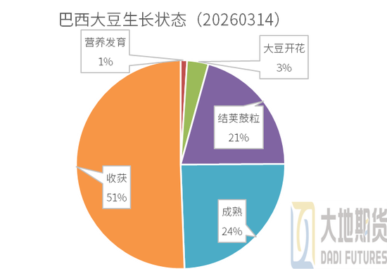 豆粕:短期支撑仍在,中期拐点存疑