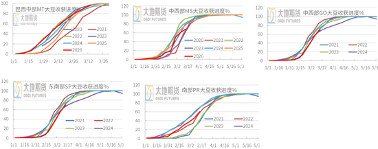 豆粕:短期支撑仍在,中期拐点存疑