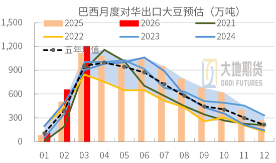 豆粕:短期支撑仍在,中期拐点存疑