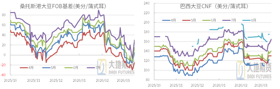 豆粕:短期支撑仍在,中期拐点存疑