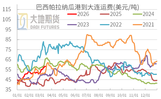 豆粕:短期支撑仍在,中期拐点存疑