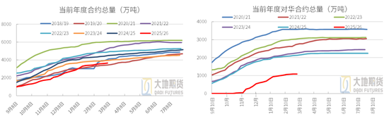 豆粕:短期支撑仍在,中期拐点存疑