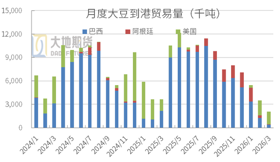 豆粕:短期支撑仍在,中期拐点存疑