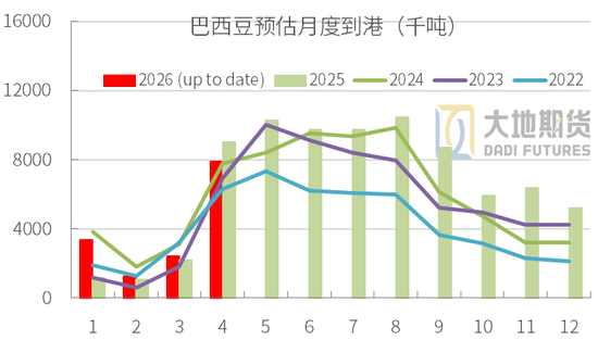 豆粕:短期支撑仍在,中期拐点存疑