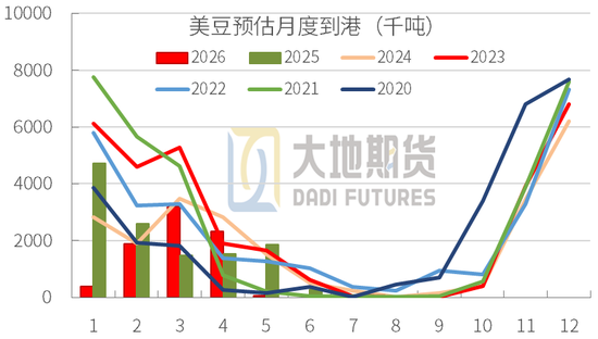 豆粕:短期支撑仍在,中期拐点存疑