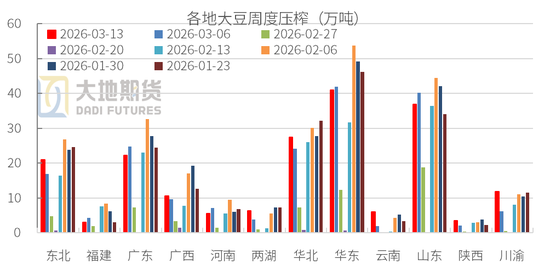 豆粕:短期支撑仍在,中期拐点存疑