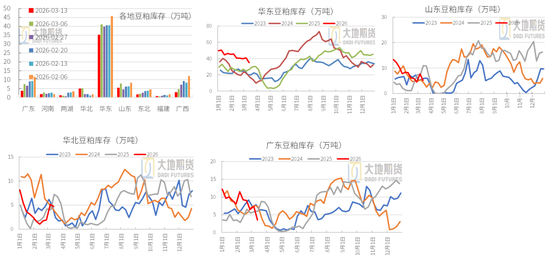 豆粕:短期支撑仍在,中期拐点存疑
