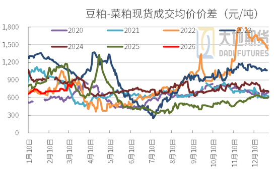 豆粕:短期支撑仍在,中期拐点存疑