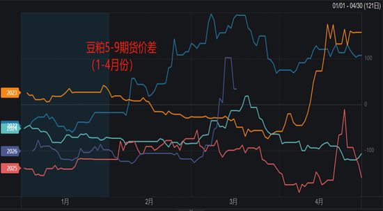 豆粕:短期支撑仍在,中期拐点存疑