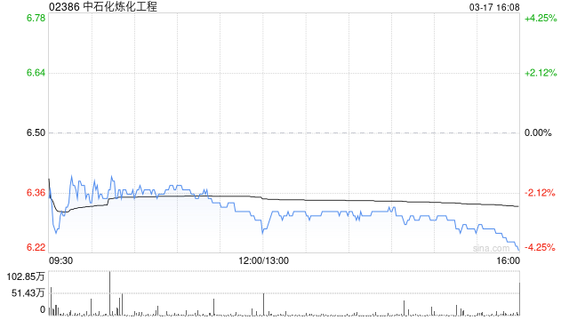 中银国际:降中石化炼化工程评级至“持有” 目标价下调至7.01港元