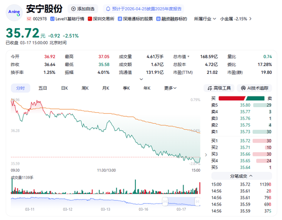 高分红难掩增长压力!“攀西矿王”18.5亿元理财,股价不涨反跌!市场为何信心不足?