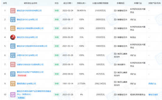 高分红难掩增长压力!“攀西矿王”18.5亿元理财,股价不涨反跌!市场为何信心不足?