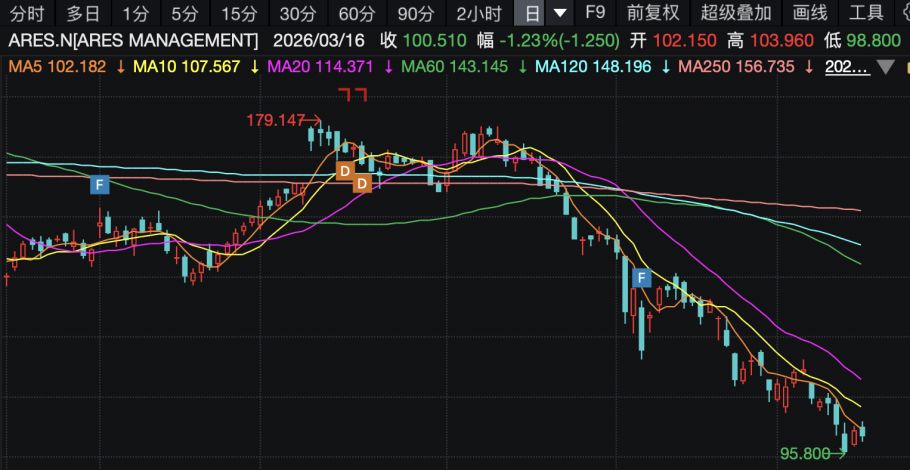 摩根士丹利警告：私募信贷违约率预计将攀升至8%！AI冲击成最大诱因？