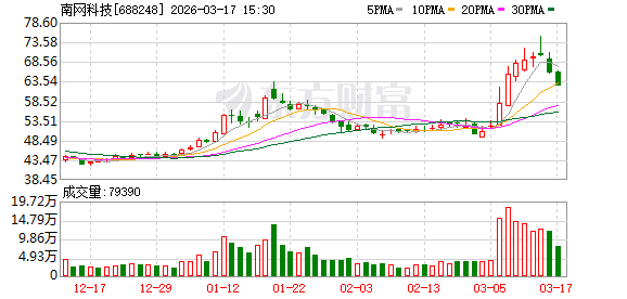 南网科技:公司的储能市场积极向国家电网等区域拓展