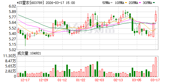虚增利润!603789,或将面临证监会罚款!