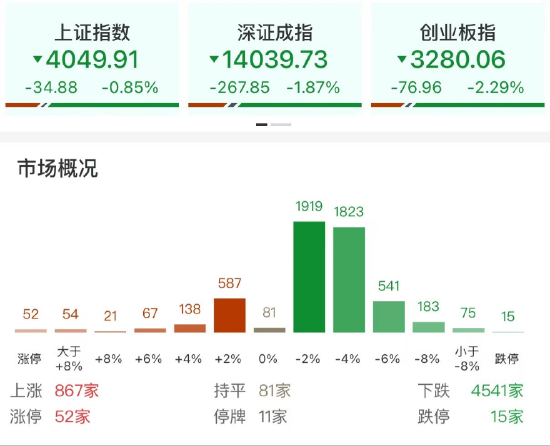 ETF日报:医药板块筹码干净,潜在卖压相对减轻,为可能的触底反弹提供了较高的安全边际和配置窗口