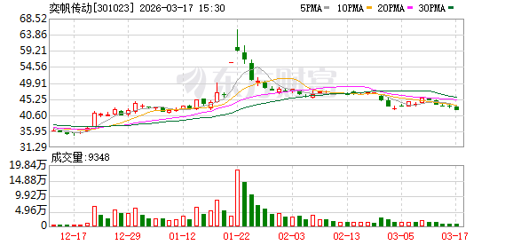 奕帆传动:董事会秘书辞职