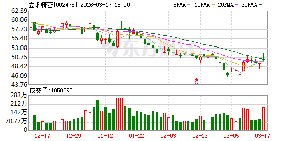 立讯精密:未来将持续以提升公司经营质量作为市值管理的核心