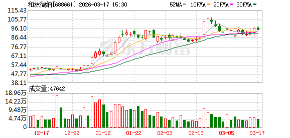 和林微纳:截至2026年2月27日公司股东数为11161户