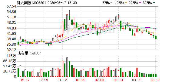 科大国创：不存在逾期对外担保等情形