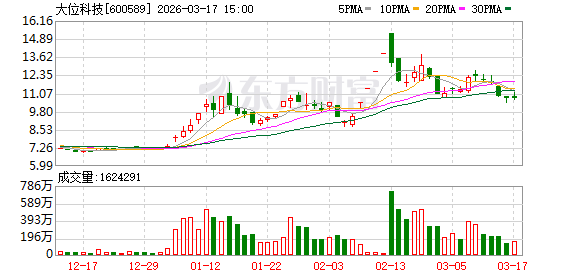 大位科技:公司已于2026年1月31日披露了《2025年年度业绩预告》