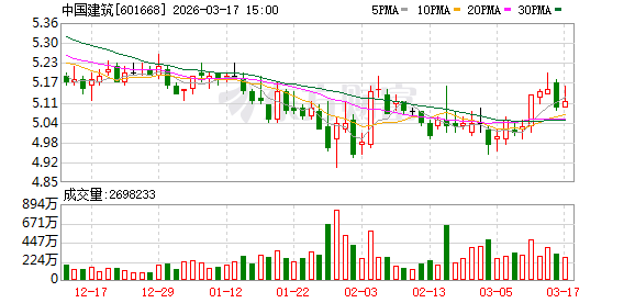 中国建筑:公司积极拓展新能源、储能等业务
