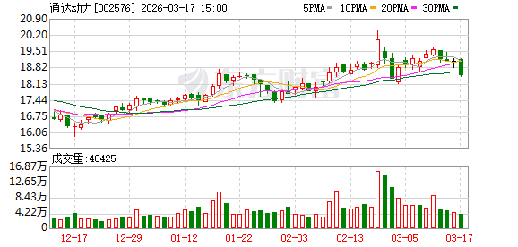 通达动力：截至2026年2月27日公司股东总数为26411户