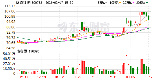 锦浪科技:公司始终坚持全球化布局战略,同等重视国内市场发展机遇