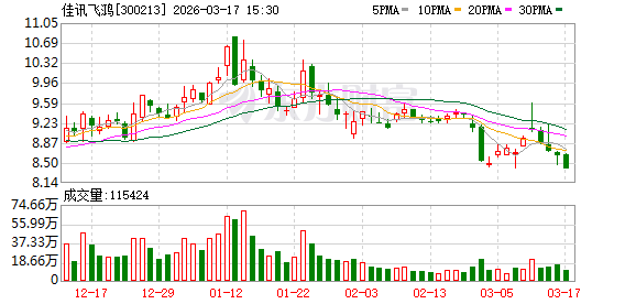 佳讯飞鸿:公司目前在伊朗及中东地区无任何业务布局、项目合作或经营活动