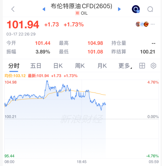 刚刚,全线拉升!霍尔木兹,大消息!