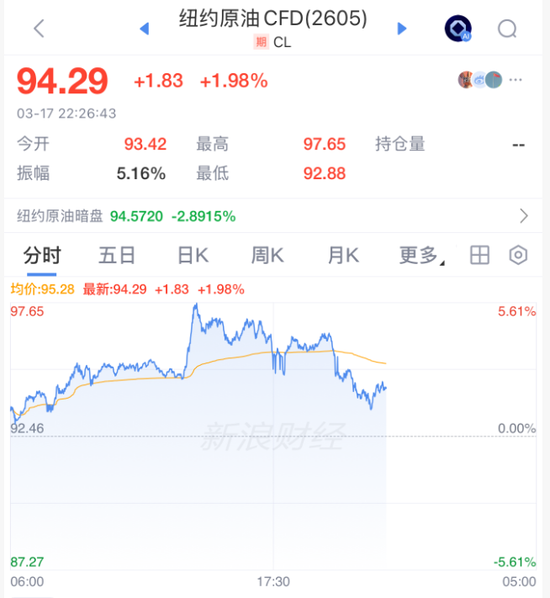 刚刚,全线拉升!霍尔木兹,大消息!