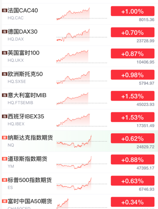 刚刚,全线拉升!霍尔木兹,大消息!