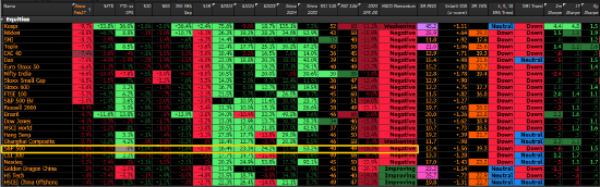高盛合伙人:美股未出现投降式抛售 认为宜简化组合增持现金