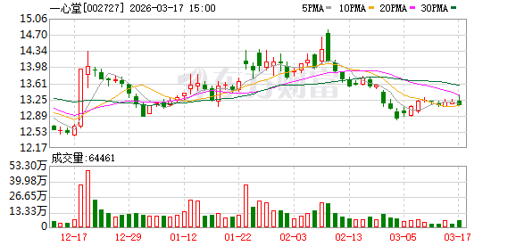 全国1万多家药店 云南“药王”又给两位“90后”女儿分股份:市值1.5亿元!他离婚多年 曾言所做一切都是为女儿打算