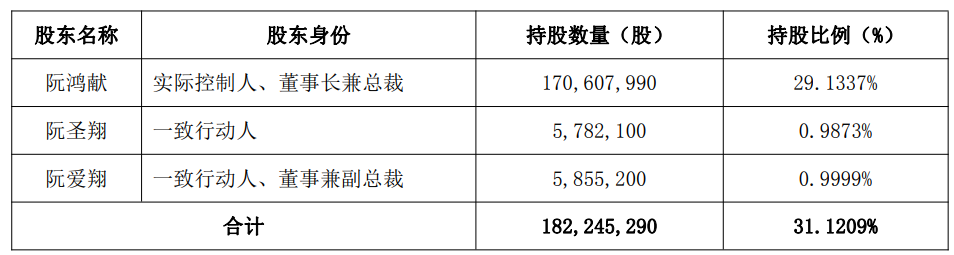 全国1万多家药店 云南“药王”又给两位“90后”女儿分股份:市值1.5亿元!他离婚多年 曾言所做一切都是为女儿打算