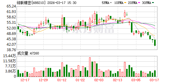 统联精密:公司向不特定对象发行可转换公司债券事项已获中国证监会同意注册的批复