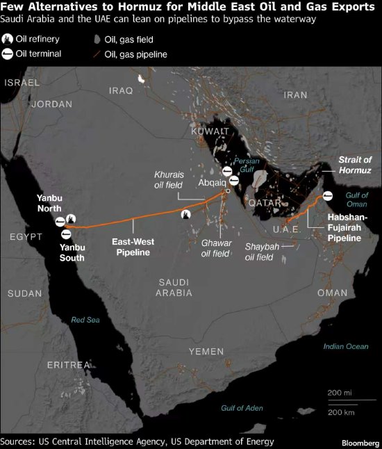 伊朗战事若不停火 特朗普的护航设想恐成空谈