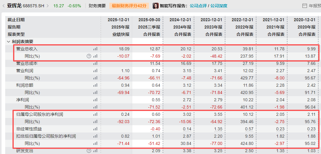 监管出手！688575，750万元罚单落地