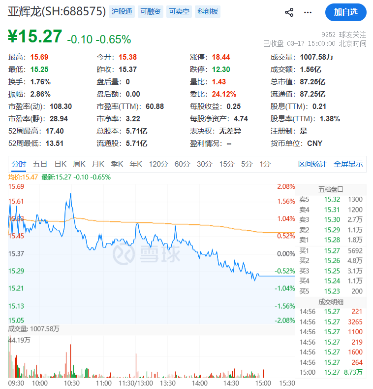 监管出手！688575，750万元罚单落地